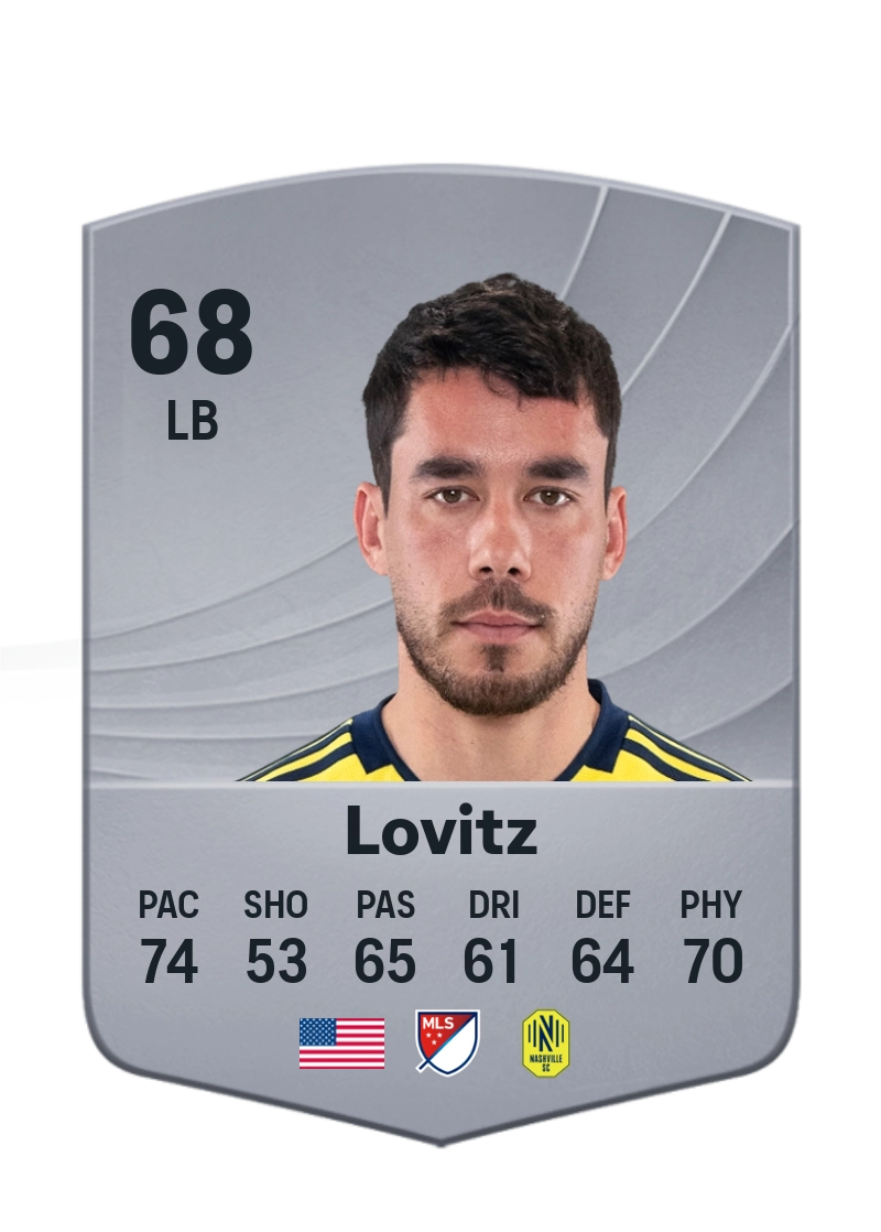 Daniel Lovitz