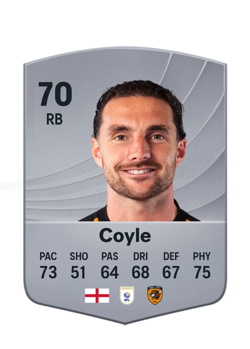 Lewie Coyle