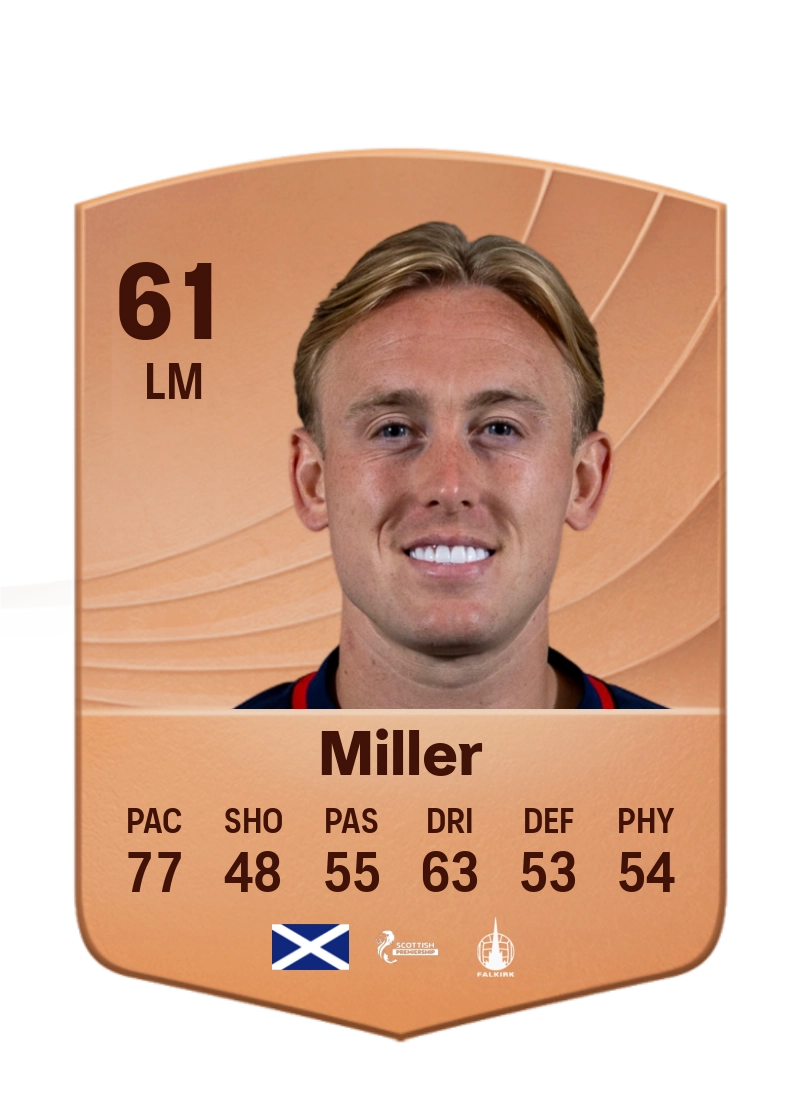 Calvin Miller