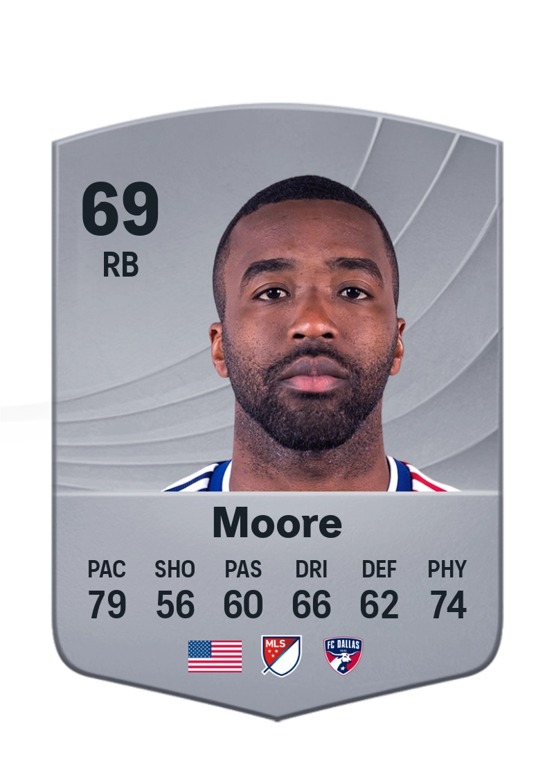 Shaq Moore