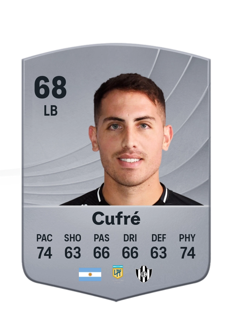 Braian Cufré