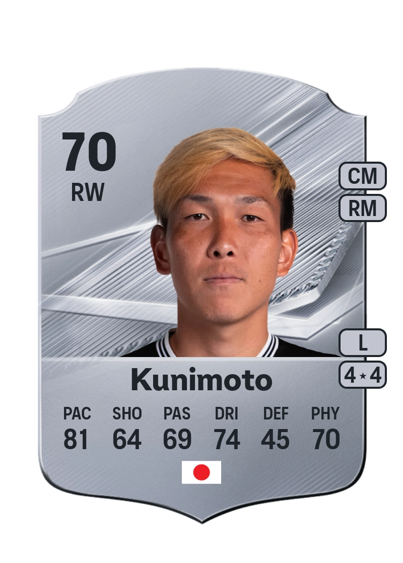 Takahiro Kunimoto