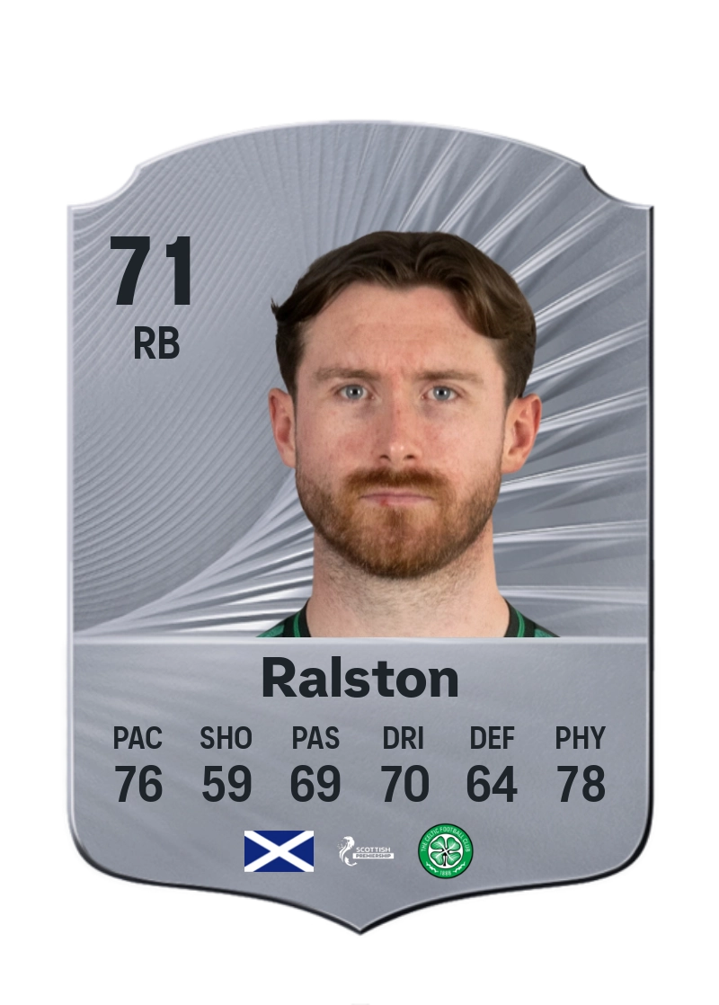 Anthony Ralston