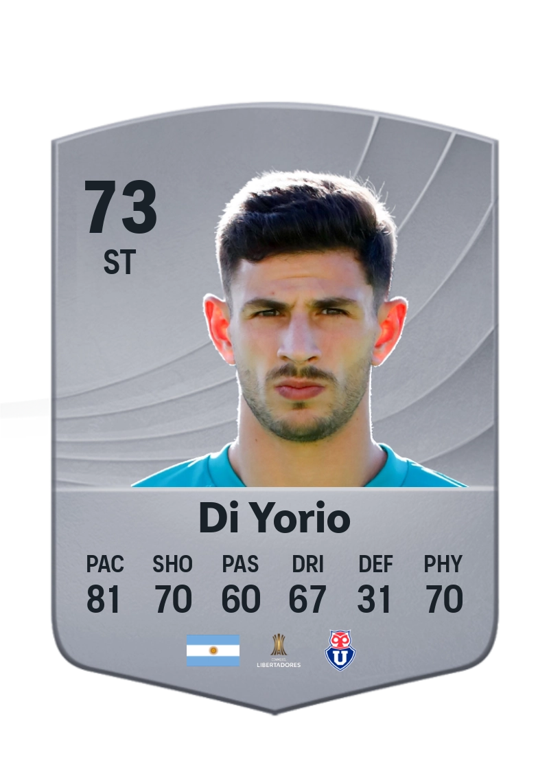 Lucas Di Yorio