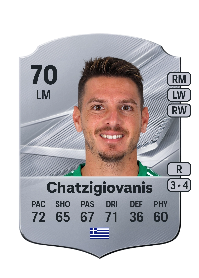 Anastasios Chatzigiovanis