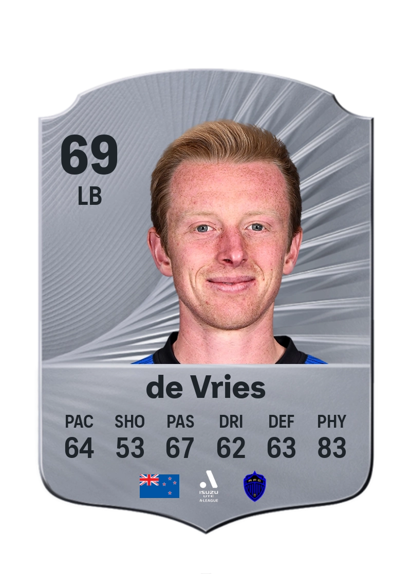 Francis de Vries