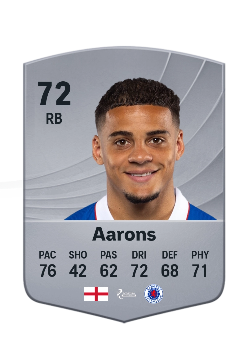 Max Aarons