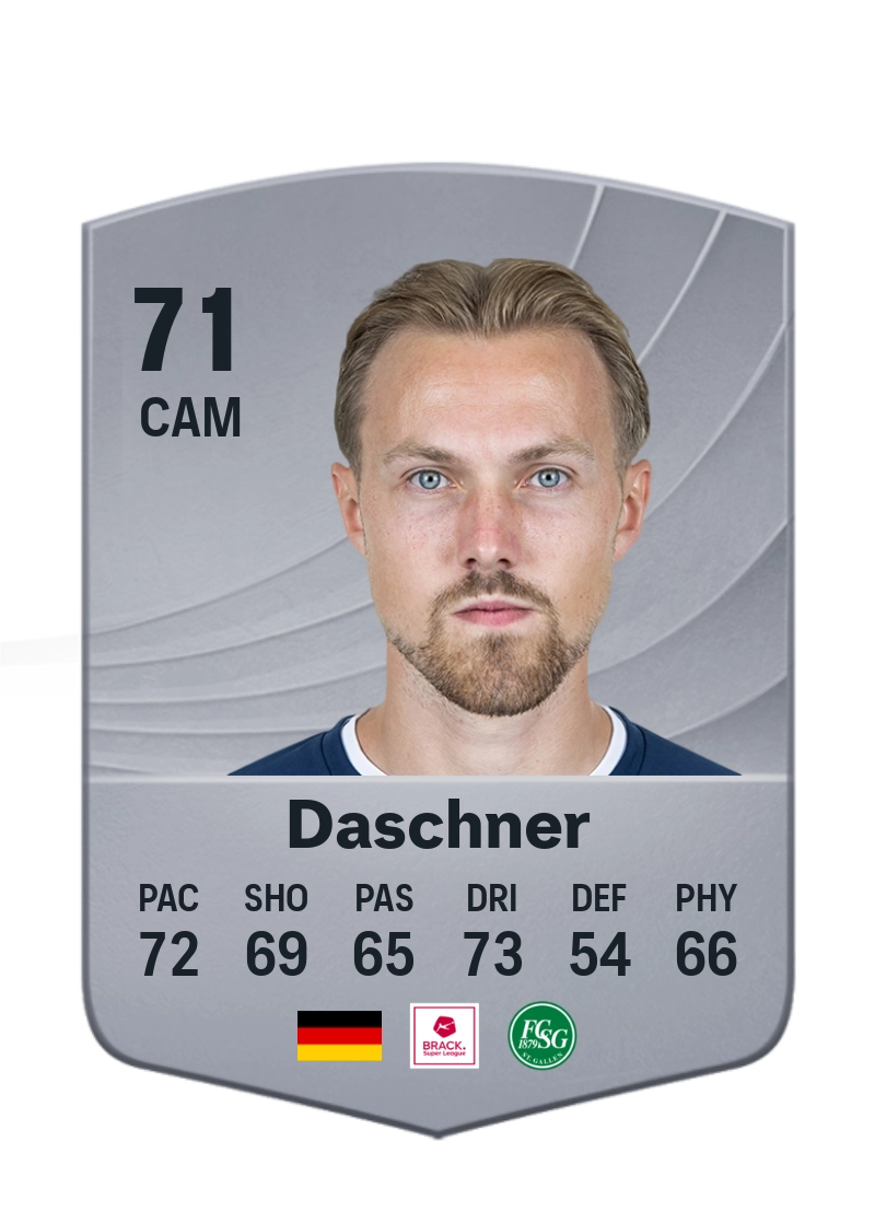 Lukas Daschner
