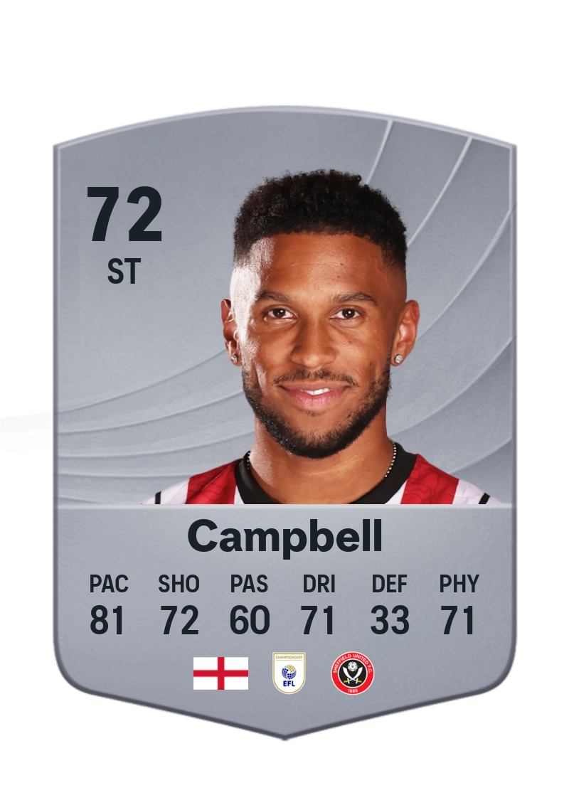 Tyrese Campbell