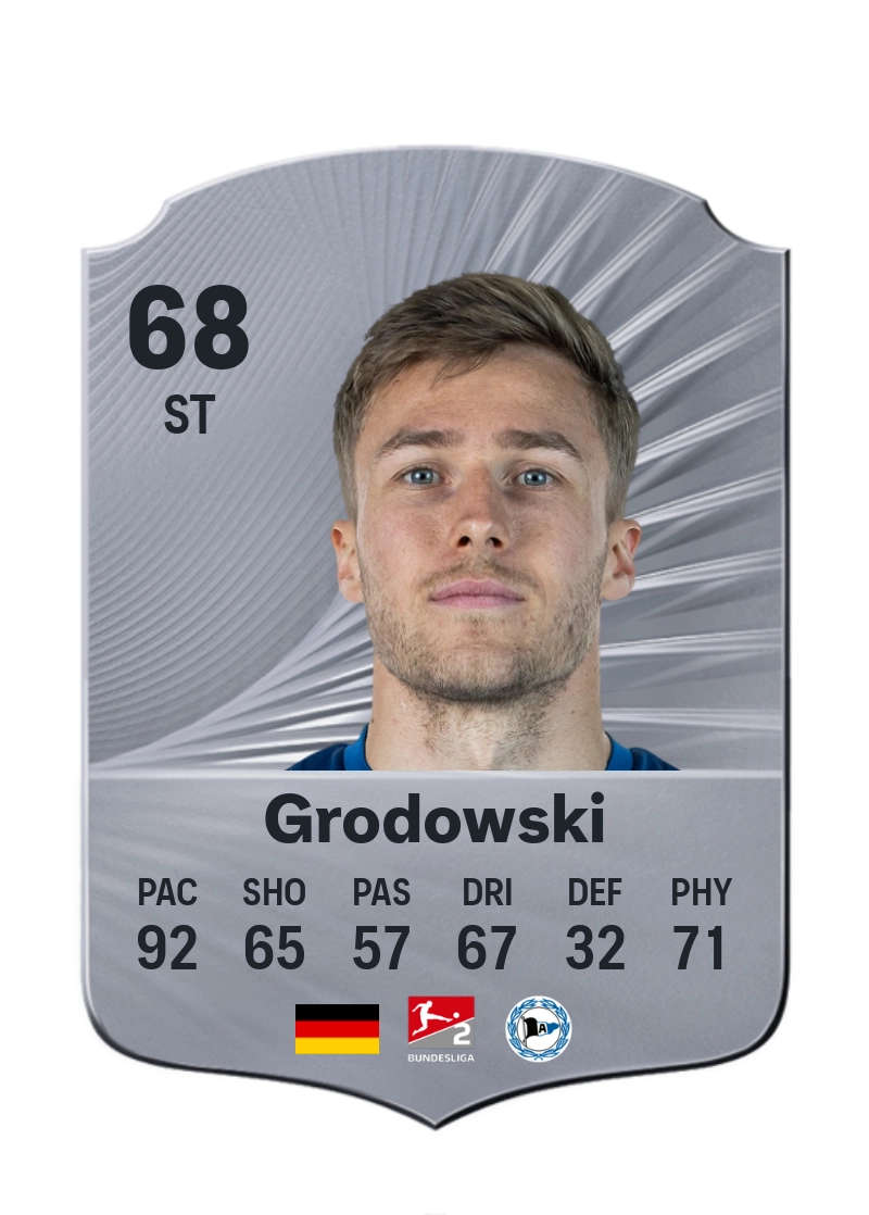 Joel Grodowski
