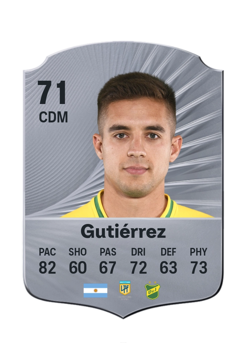 Kevin Gutiérrez