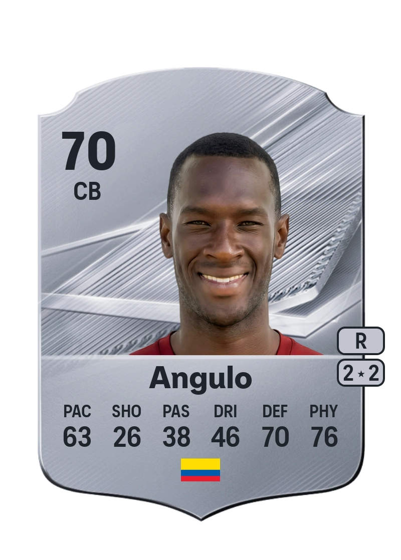 Anderson Angulo