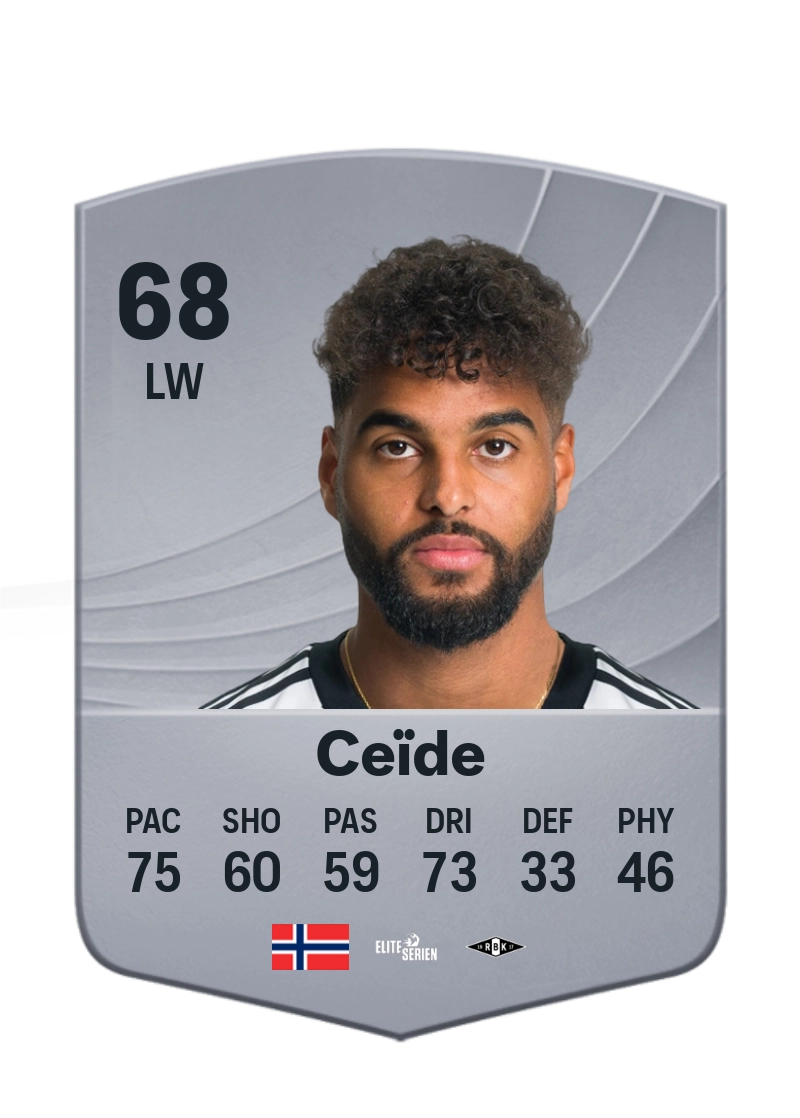 Emil Ceïde
