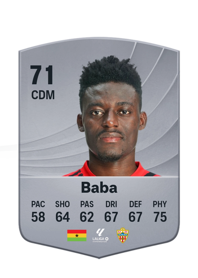 Iddrisu Baba