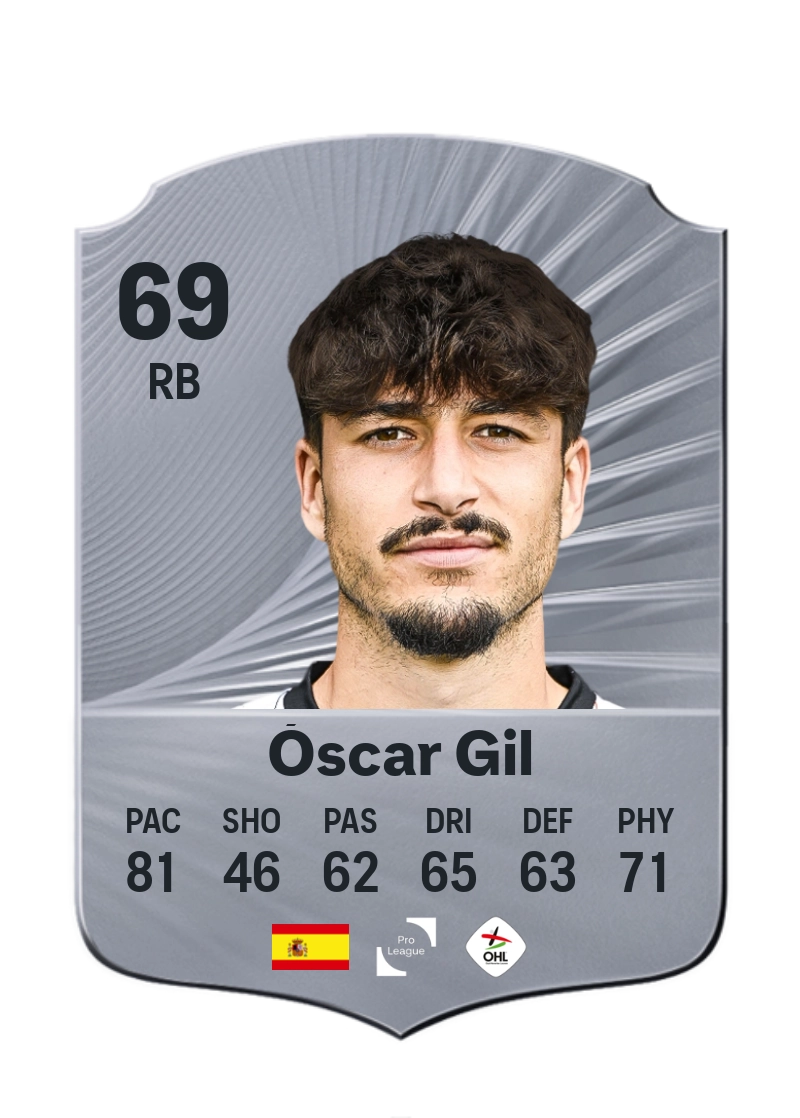 Óscar Gil