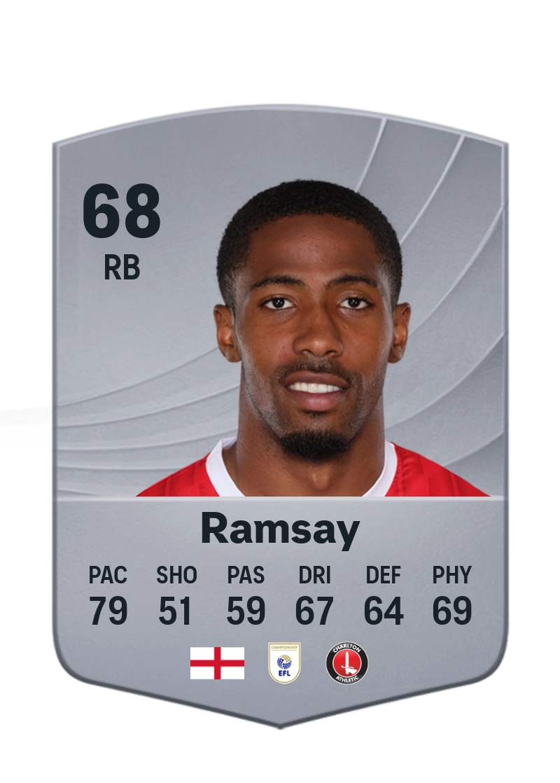 Kayne Ramsay