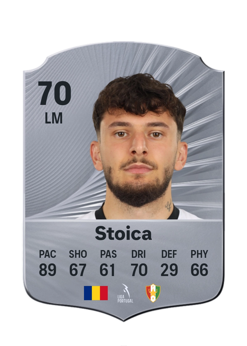 Ianis Stoica