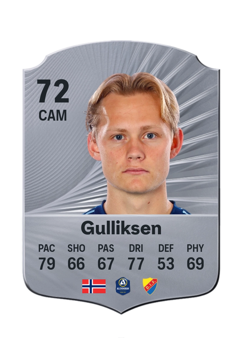 Tobias Gulliksen