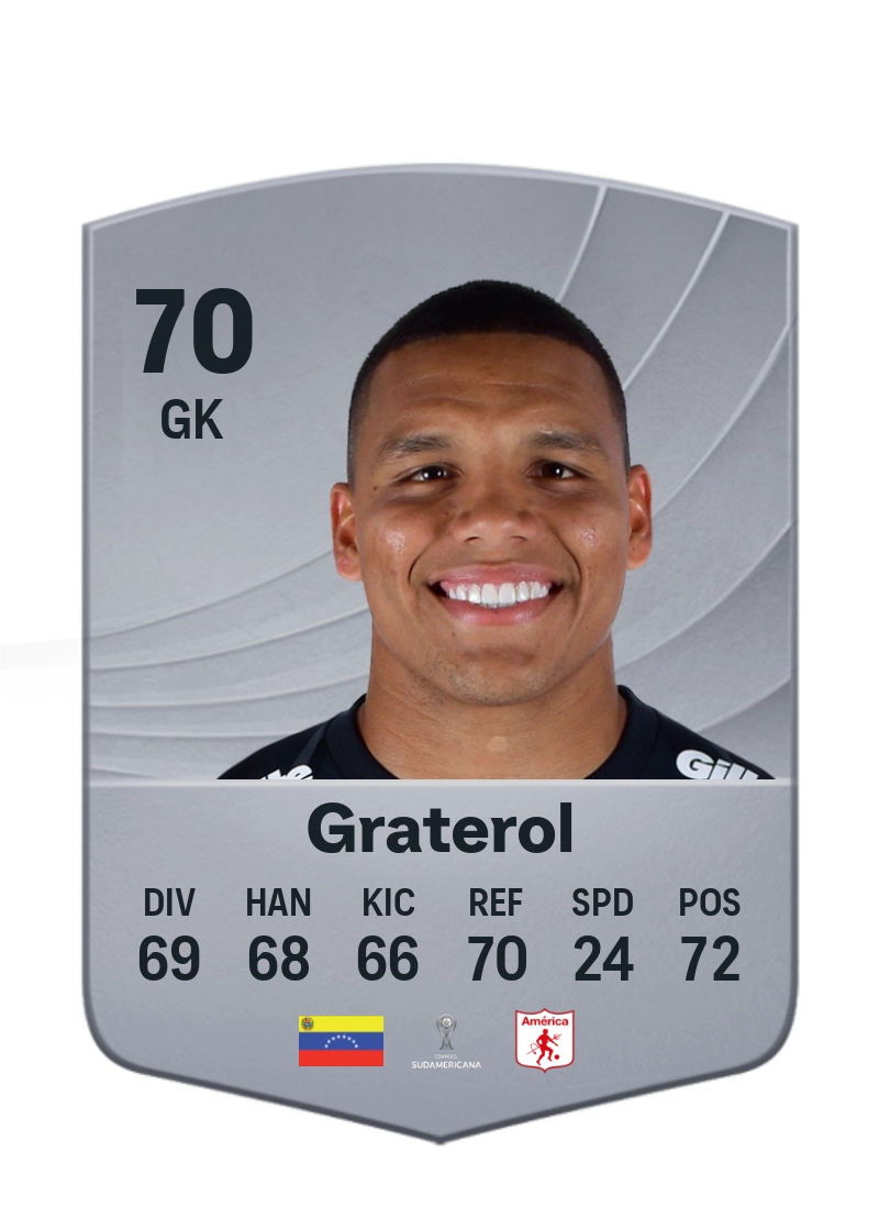 Joel Graterol
