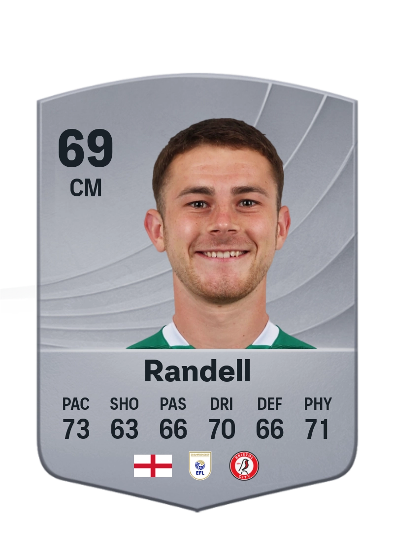 Adam Randell