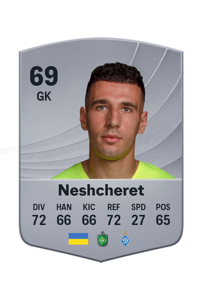Ruslan Neshcheret