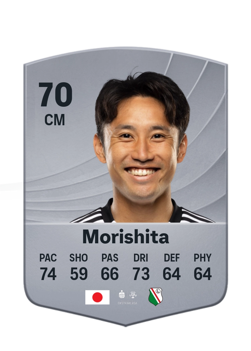 Ryoya Morishita