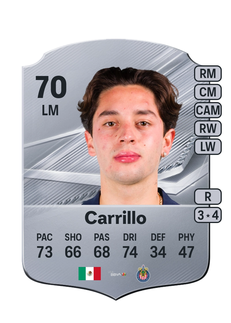 Jordan Carrillo