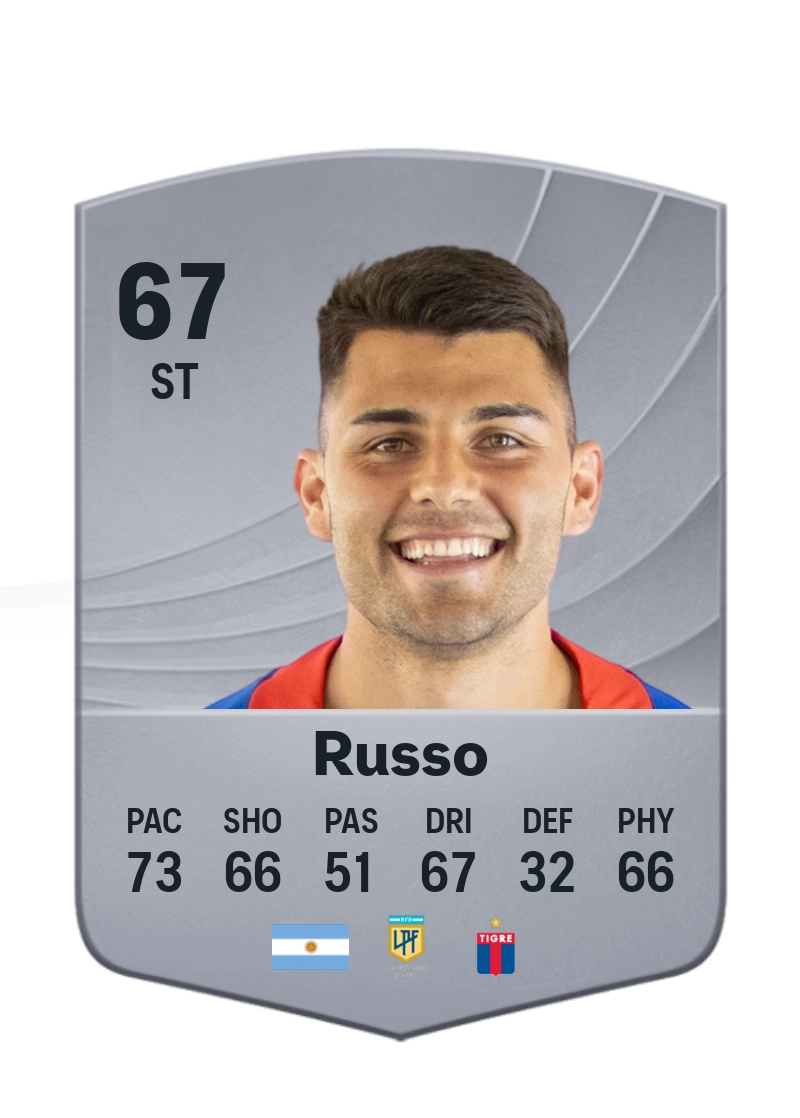 Ignacio Russo