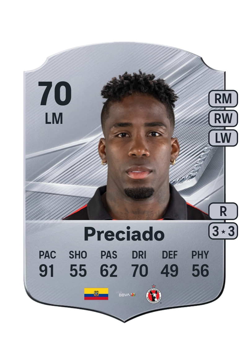 Adonis Preciado