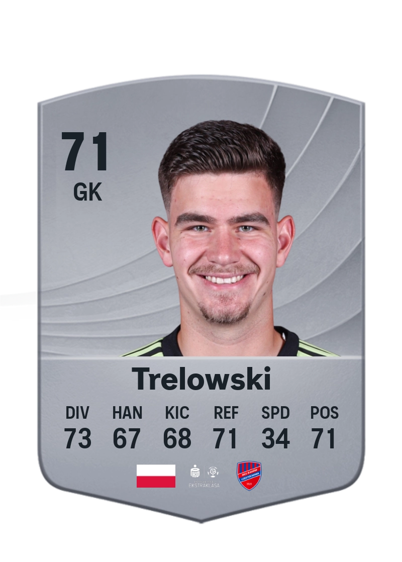 Kacper Trelowski