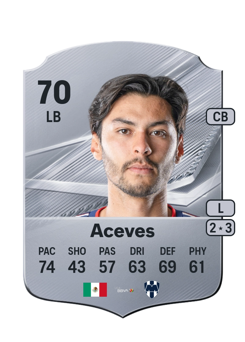 Alonso Aceves