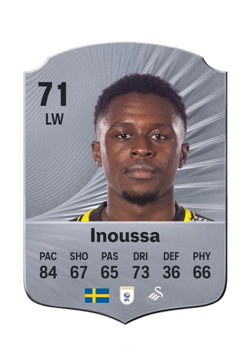 Zeidane Inoussa