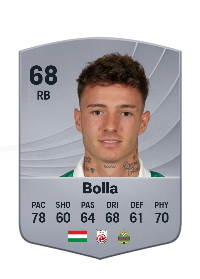 Bendegúz Bolla