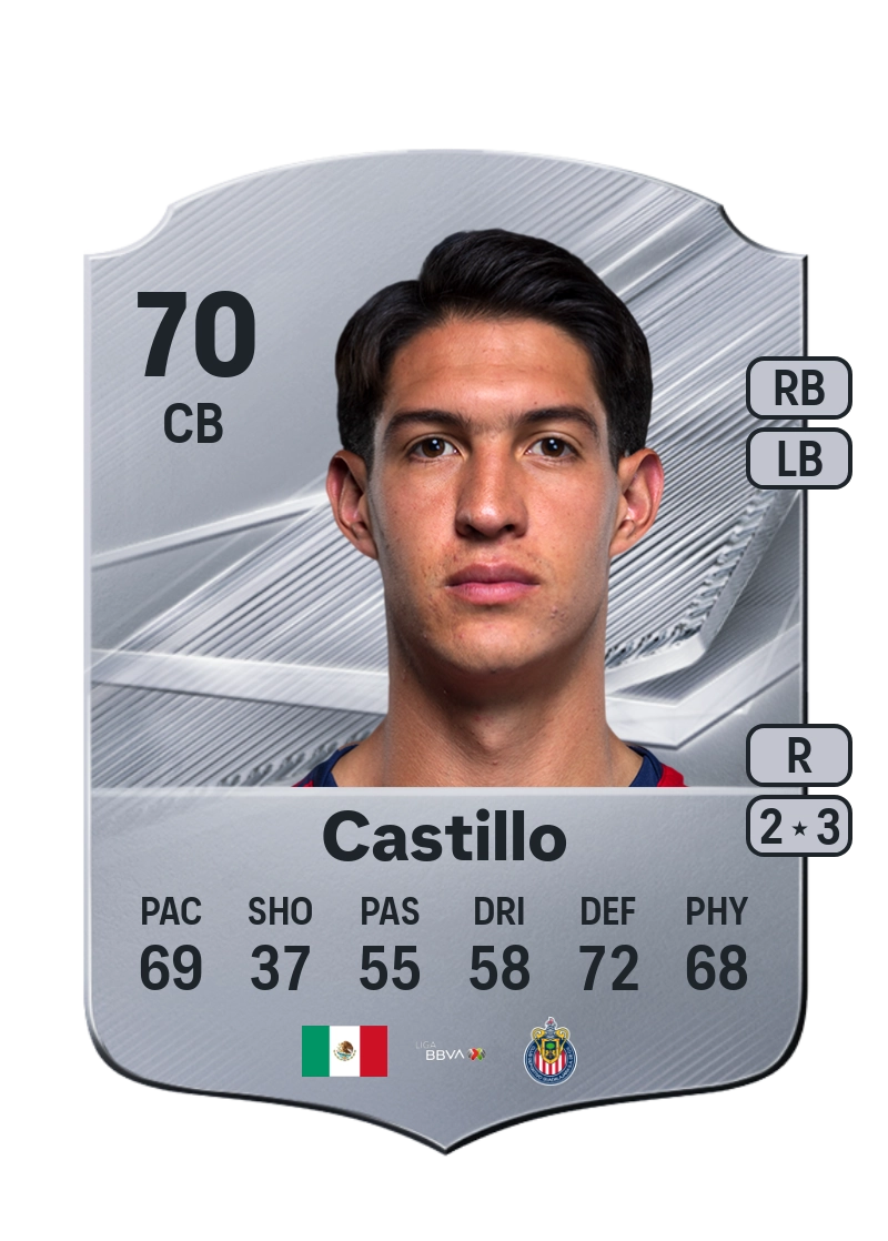 José Castillo