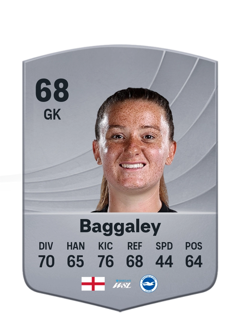 Sophie Baggaley