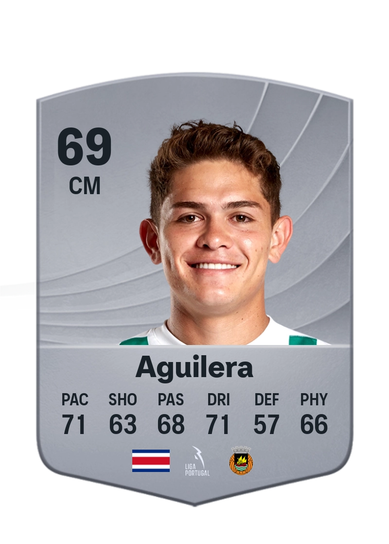 Brandon Aguilera