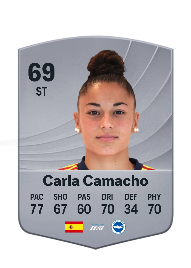 Carla Camacho
