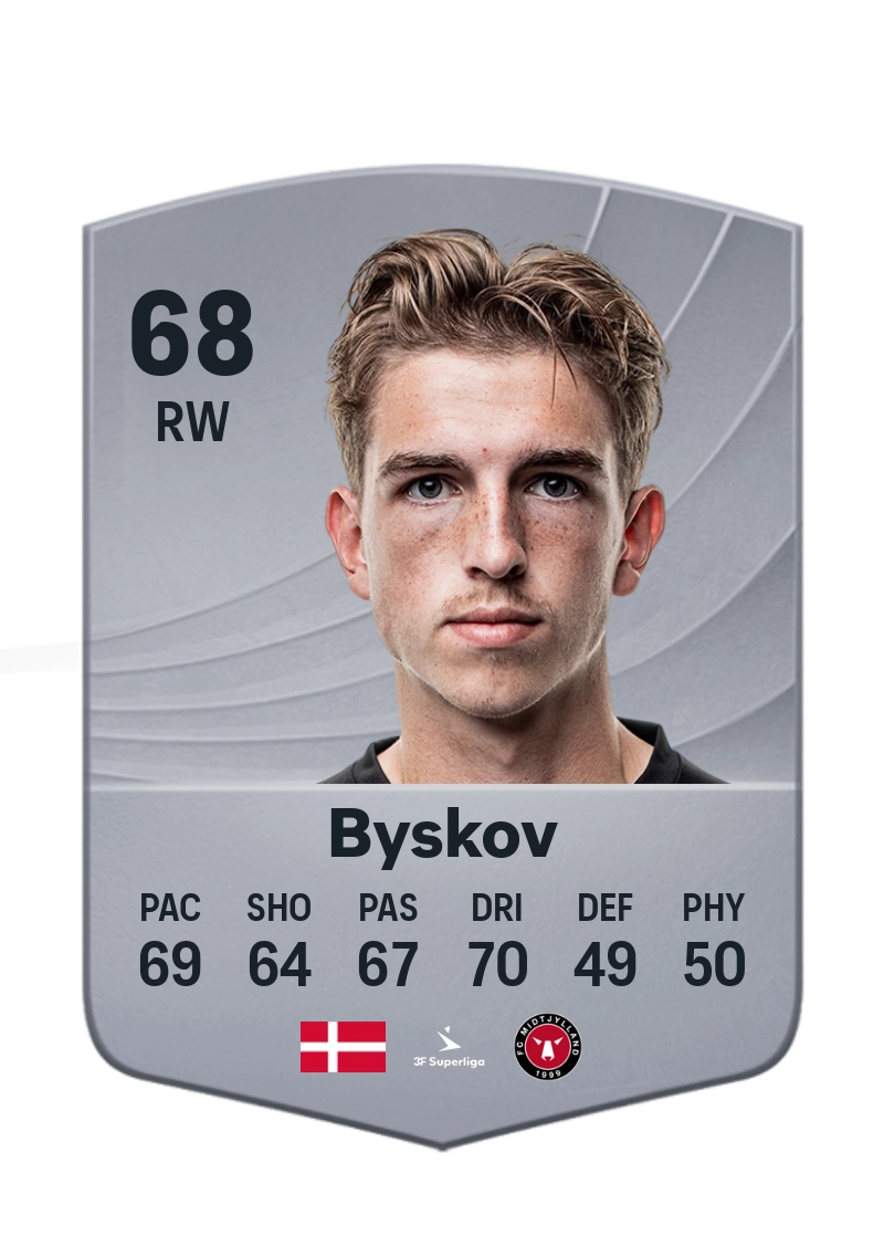 Valdemar Byskov