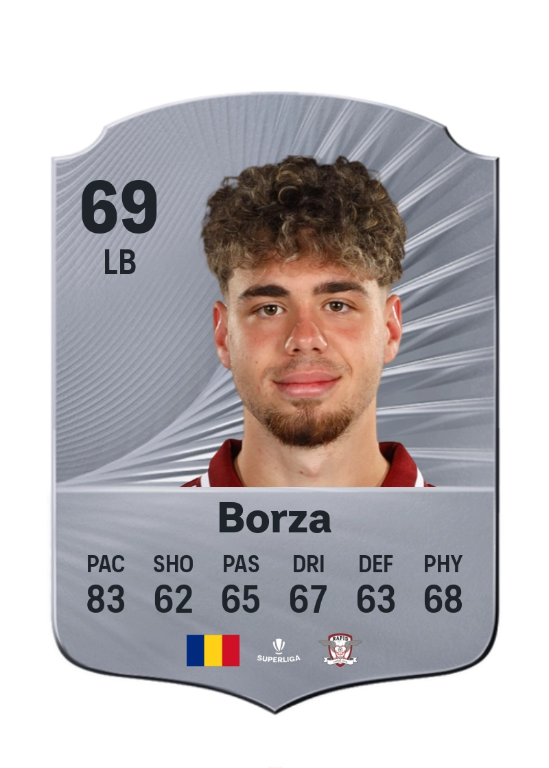 Andrei Borza