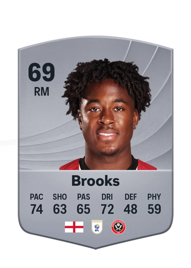 Andre Brooks