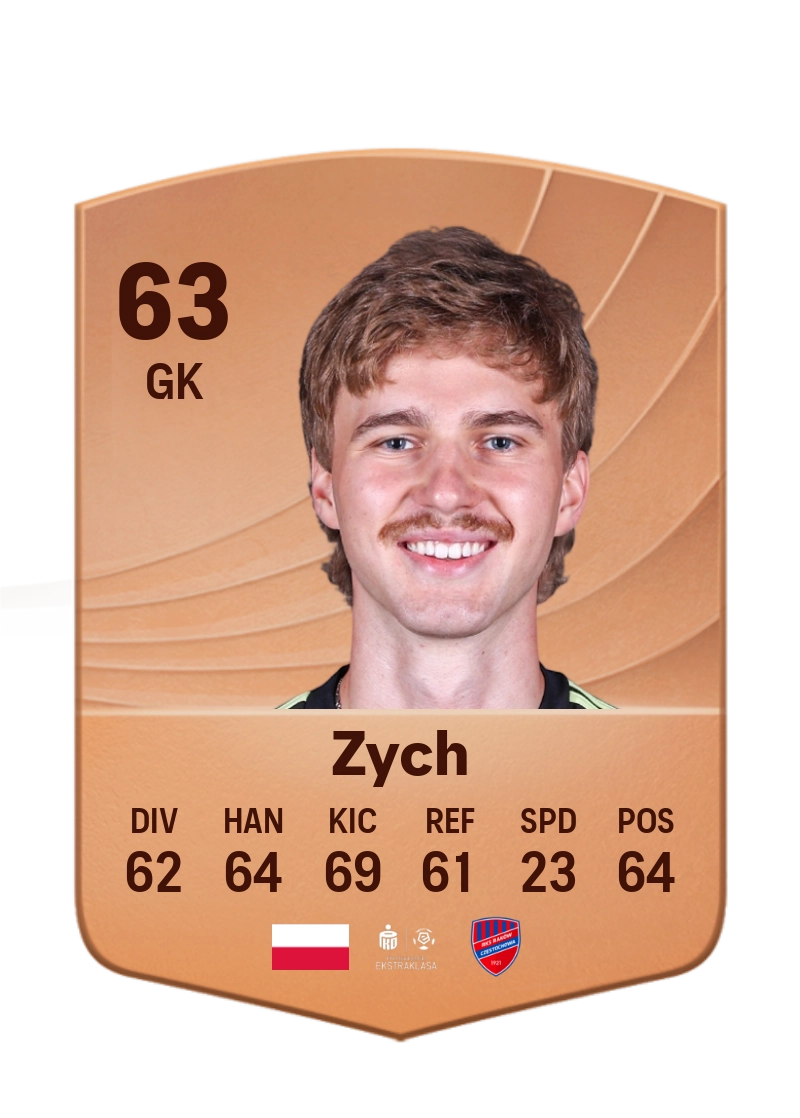 Oliwier Zych