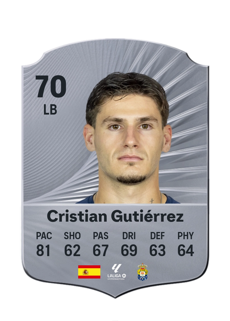 Cristian Gutiérrez