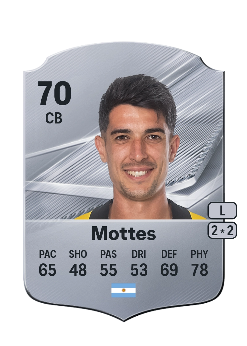 Gonzalo Mottes