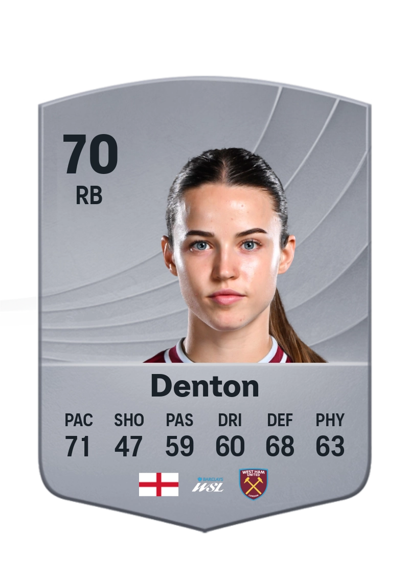 Anouk Denton