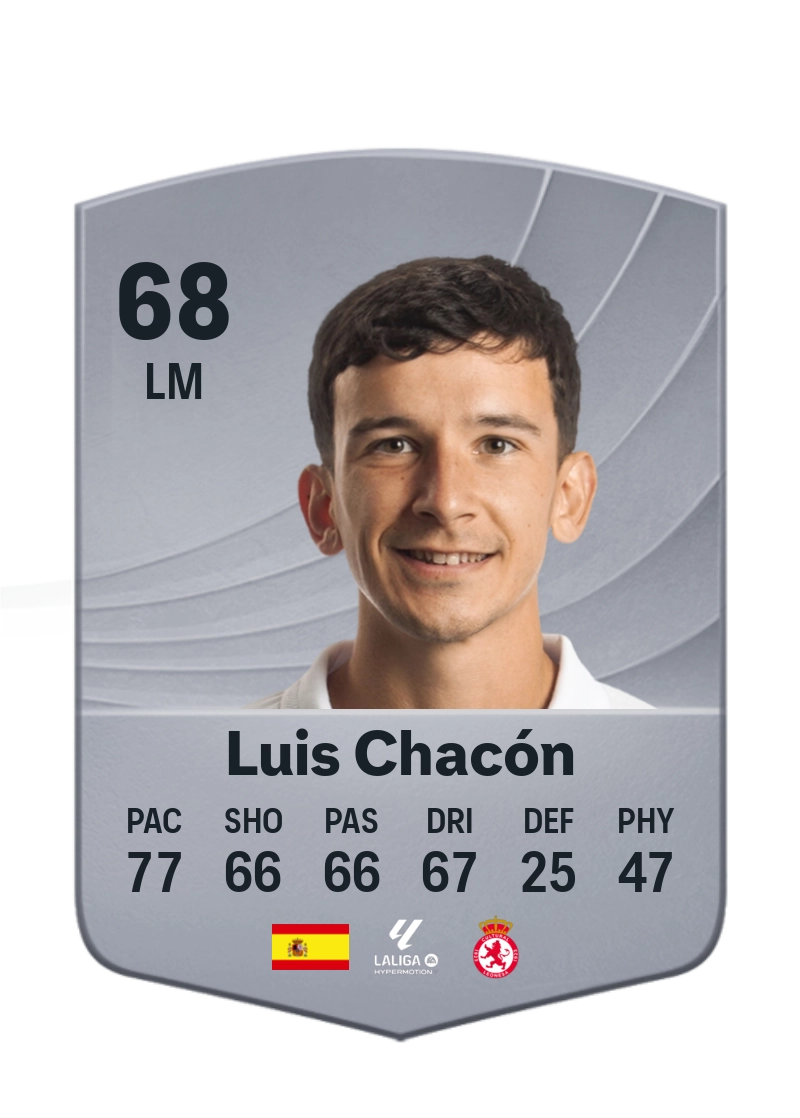 Chacón