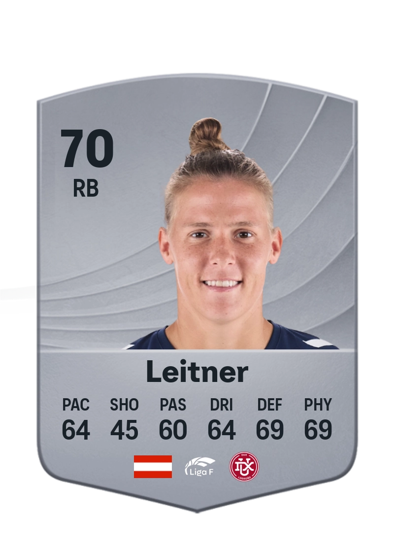 Annelie Leitner