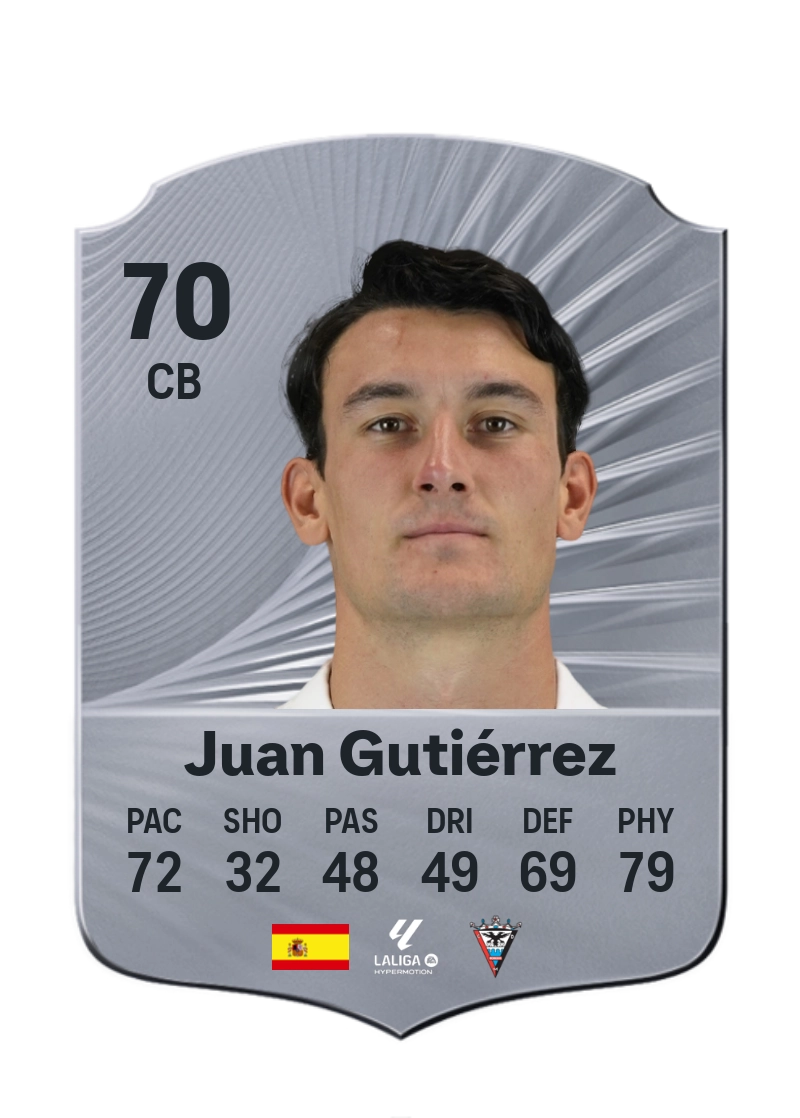 Juan Gutiérrez