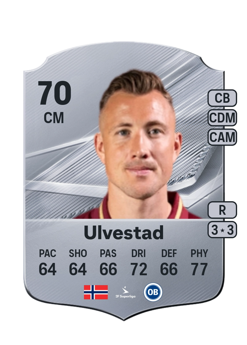 Fredrik Ulvestad