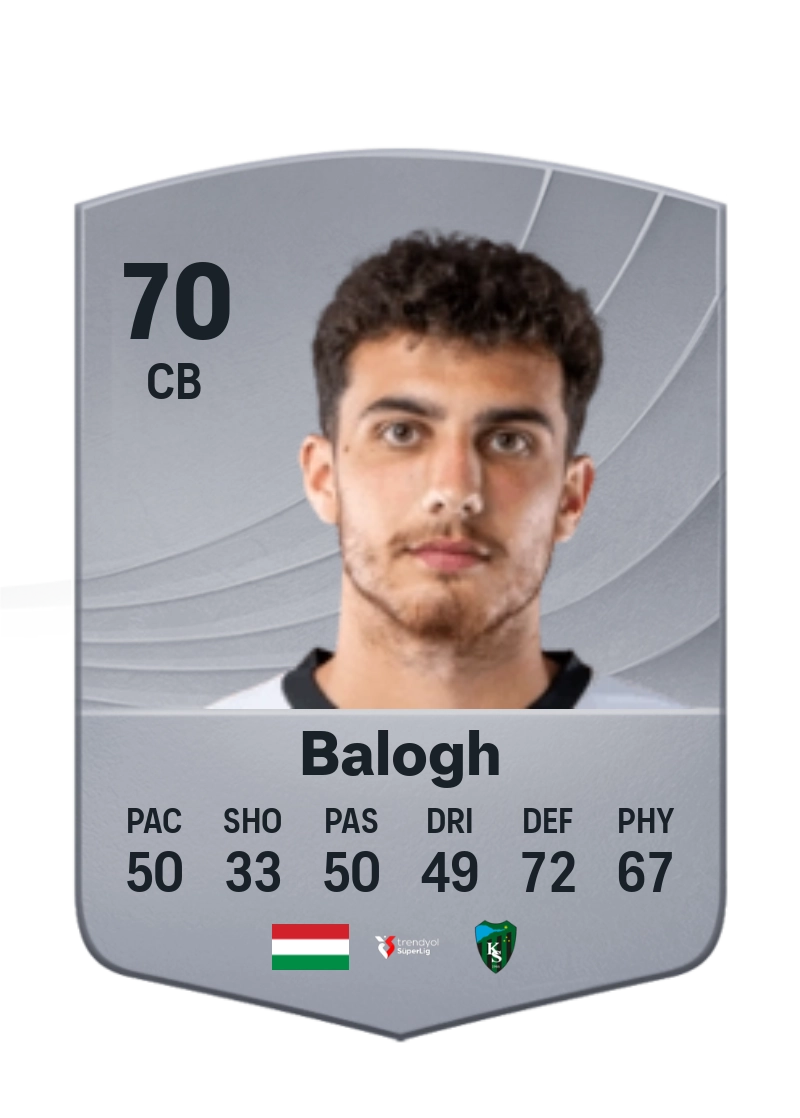 Botond Balogh
