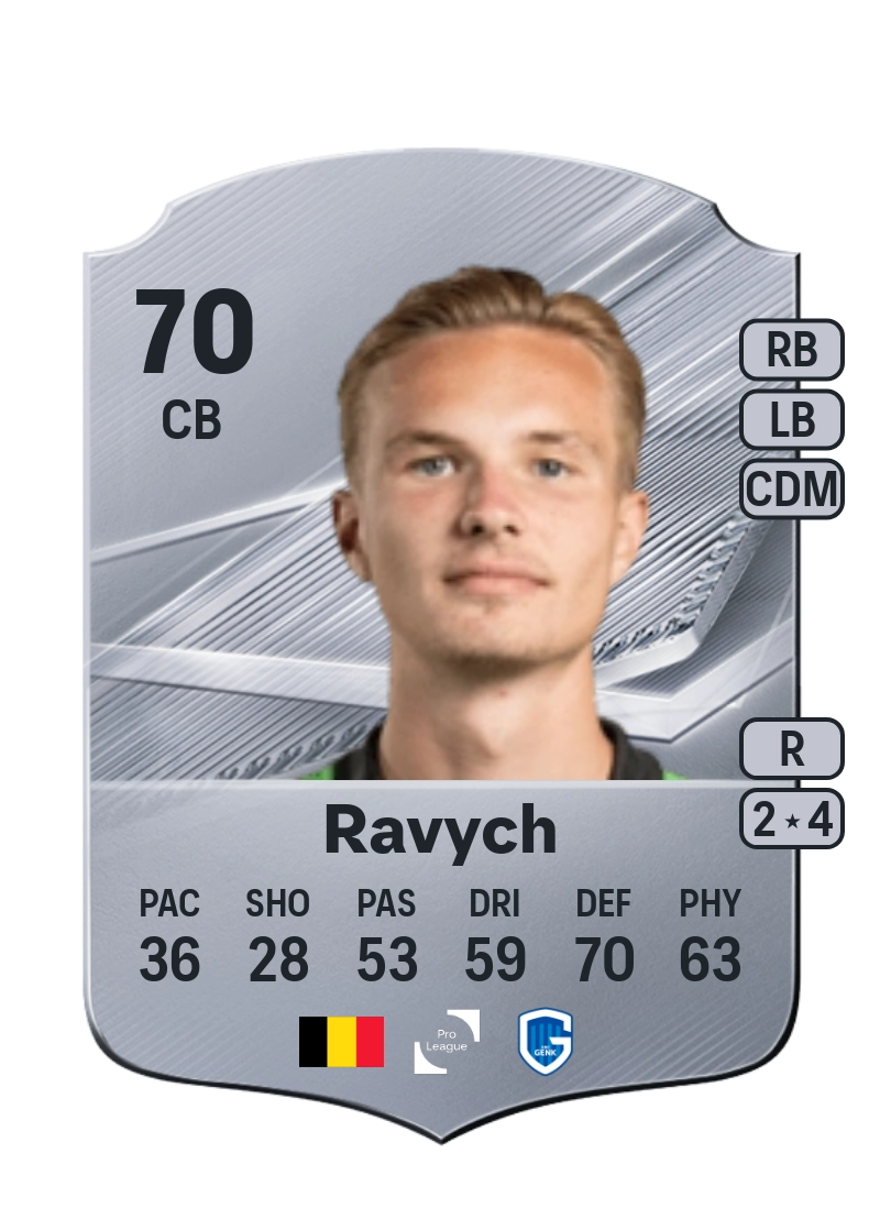 Christiaan Ravych